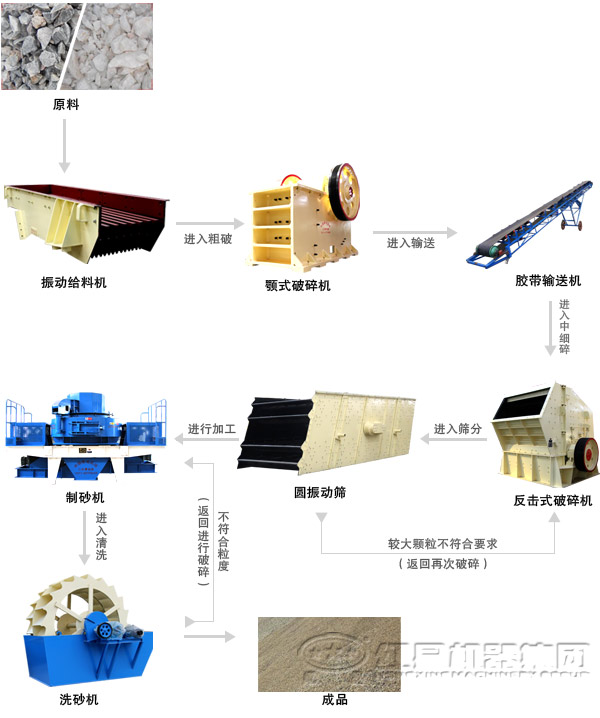 成套制沙生產(chǎn)線(xiàn)設(shè)備