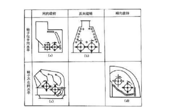 反擊式破碎機種類、型號及產能分析