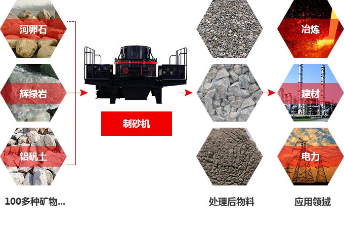 TK石料節(jié)能制砂機(jī)究竟多少錢一臺(tái)？有前途嗎？