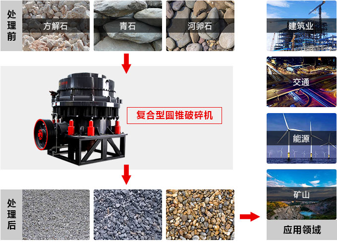 復(fù)合圓錐破碎機，私人訂制價格更實惠