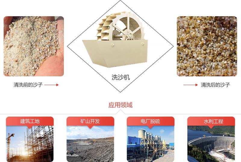 機(jī)制砂石粉太多影響混凝土質(zhì)量怎么辦？砂石洗選機(jī)說(shuō)：這都不是事