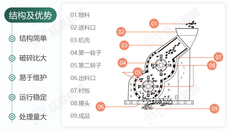 雙級無篩底破碎機能制沙嗎？有哪些廠家可供選擇