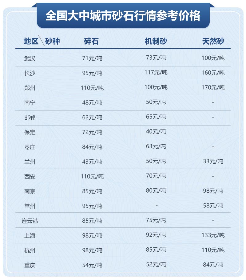 移動(dòng)制砂機(jī)型號(hào)及價(jià)格，每小時(shí)出100噸沙的設(shè)備
