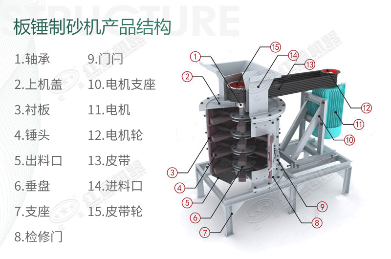 立式板錘制砂機規(guī)格、產(chǎn)量及結(jié)構(gòu)原理