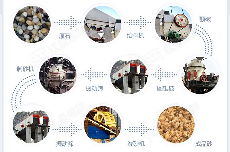 什么設備制沙效果好？新型VSI-A7制砂機不容錯過