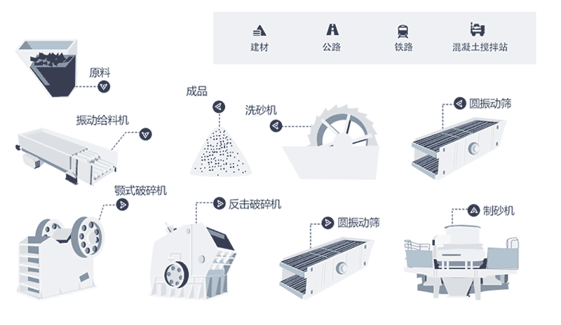 時(shí)產(chǎn)量150噸機(jī)制砂生產(chǎn)線工藝流程是什么？現(xiàn)場(chǎng)視頻分享