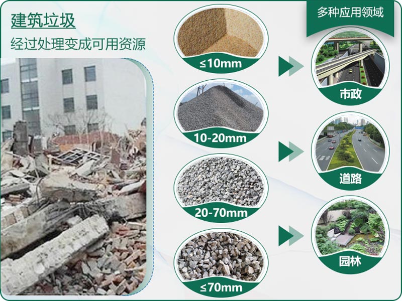 建筑垃圾粉碎后有什么用？用什么機(jī)器設(shè)備效果好？