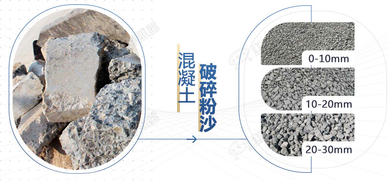 混凝土再生料粉碎機設(shè)備型號，多少錢一臺？