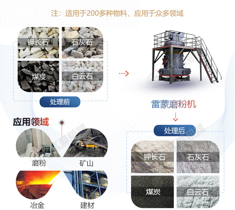 雷蒙磨型號(hào)與參數(shù)價(jià)格，廠家推薦