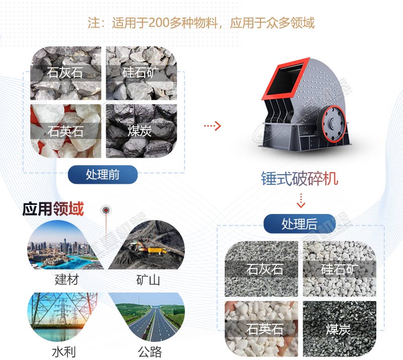 PCZ1615重錘式破碎機(jī)產(chǎn)量是多少？多少錢一臺？