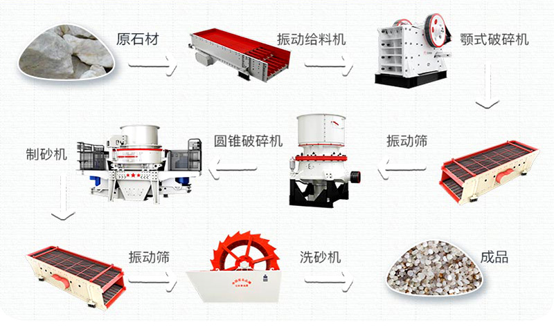 石英砂有什么用途？石英砂生產(chǎn)工藝流程