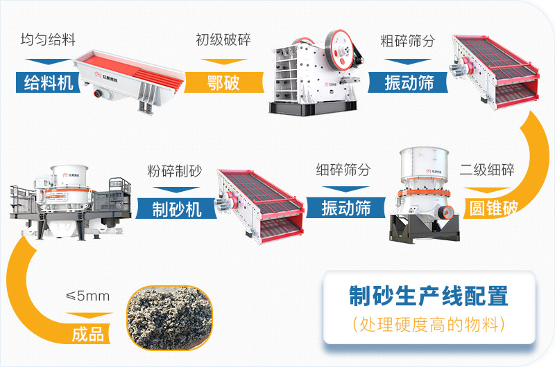 干機制砂和水洗機制砂哪個好，水洗制沙機一套多少錢？