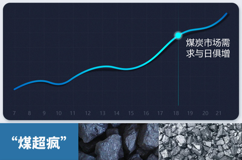 煤炭需求量急劇增加，粉碎煤塊設備需求更大