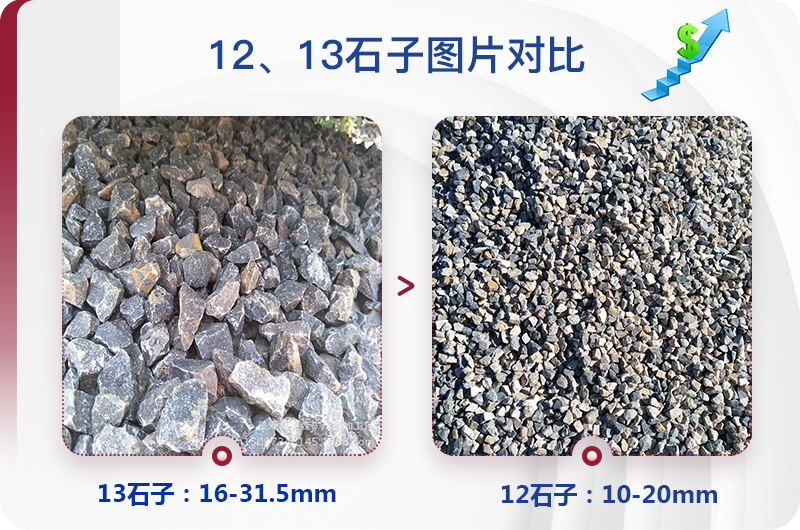 12、13石子成品規(guī)格對(duì)比圖