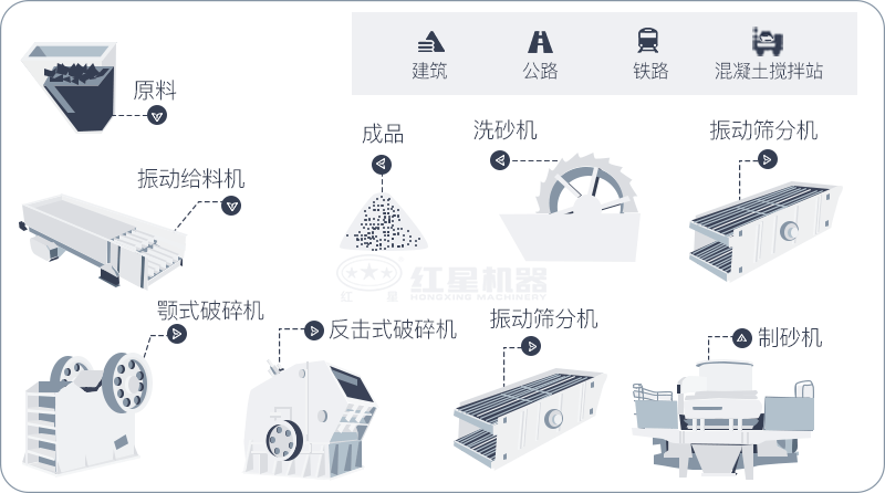 干機制砂和水洗機制砂哪個好，水洗制沙機一套多少錢？