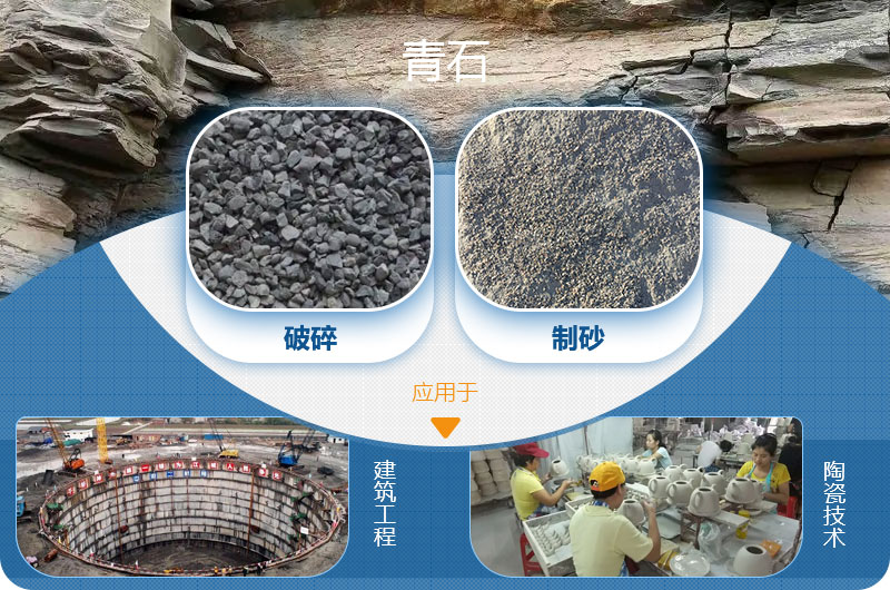 請問，青石能制沙子嗎，制砂設備有哪些？一方青石出多少砂