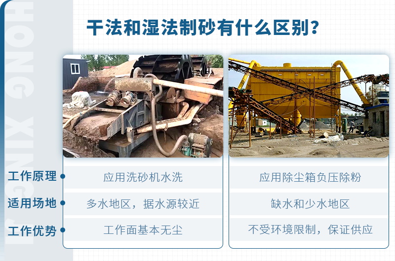 塔樓式干法制砂有何工藝優(yōu)勢(shì)？如何配置？